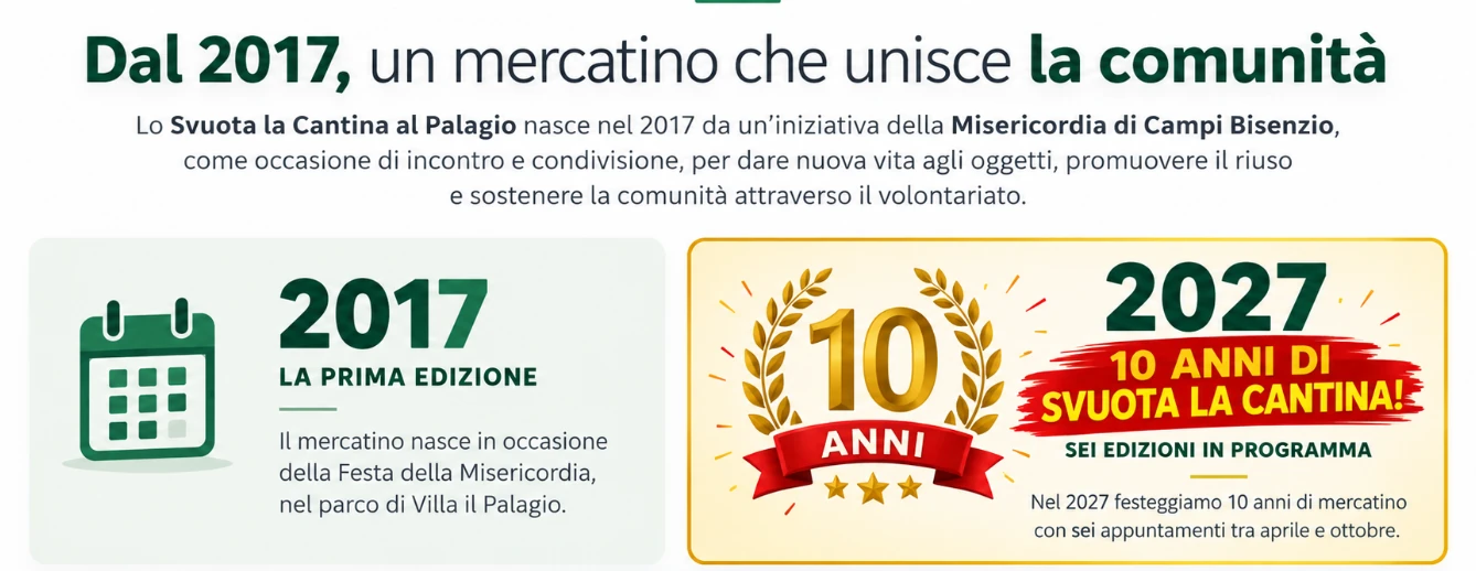 Svuota la Cantina al Palagio: dal 2017 un mercatino che unisce la comunità. Nel 2027 festeggiamo 10 anni con sei edizioni.
